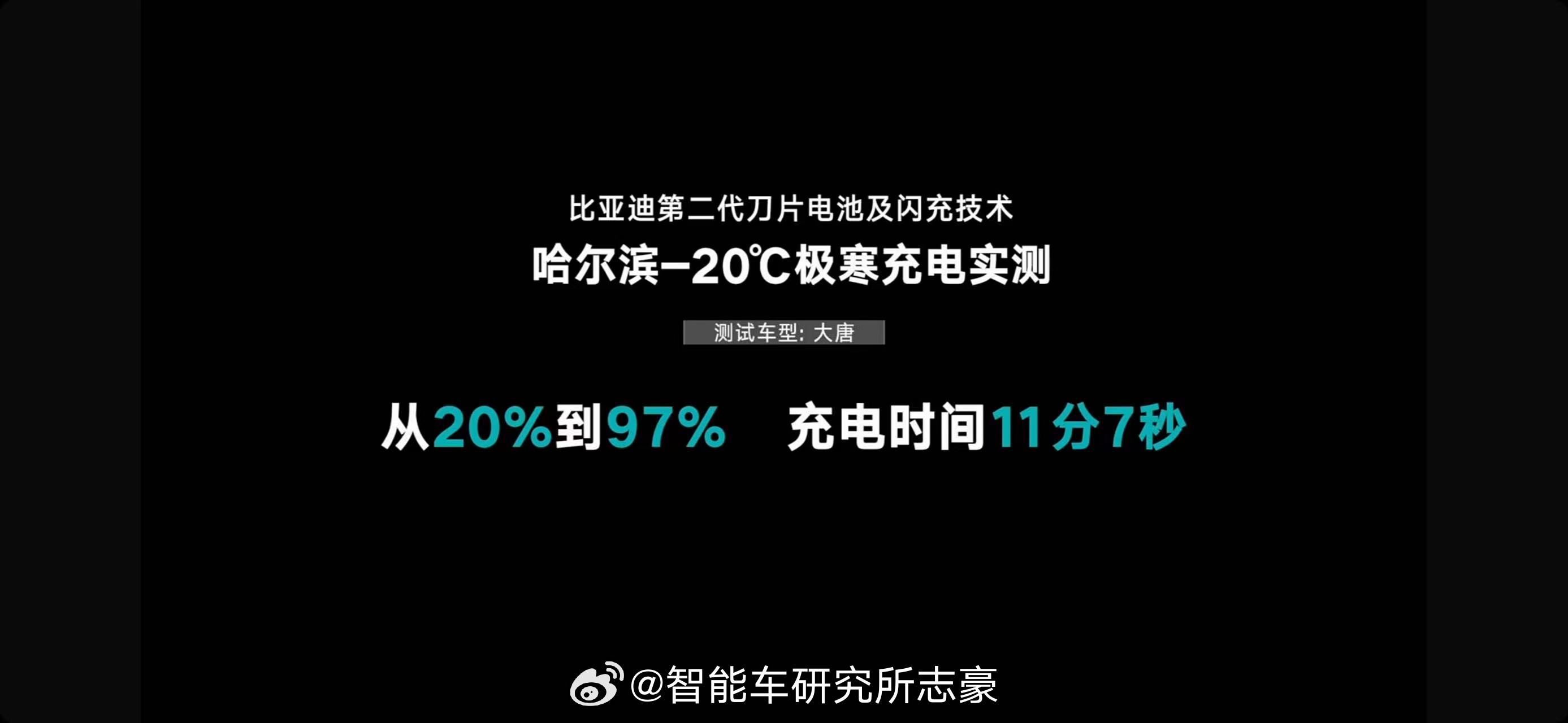 BYD：以后充电真的没啥好测的了，反正都没我刀片电池快二代刀片电池的充电速度真的