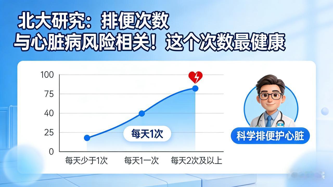 北大研究：排便次数与心脏病风险相关，这个次数最健康寿命与排便次数有关？研究发现