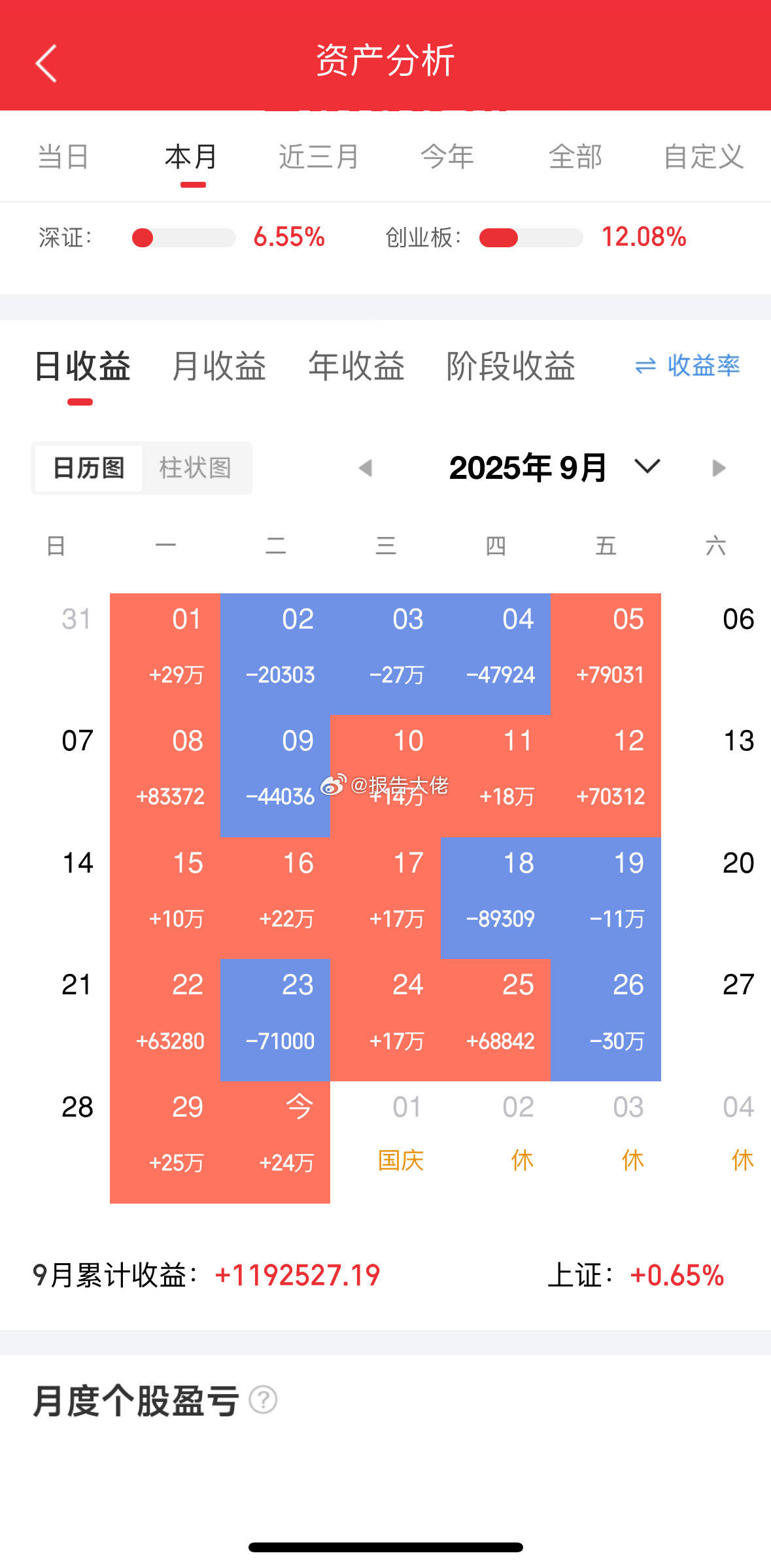 九月完美收工，这个月的操作难度，是真的高，和上个月没得比，我们十月再战，大家点赞