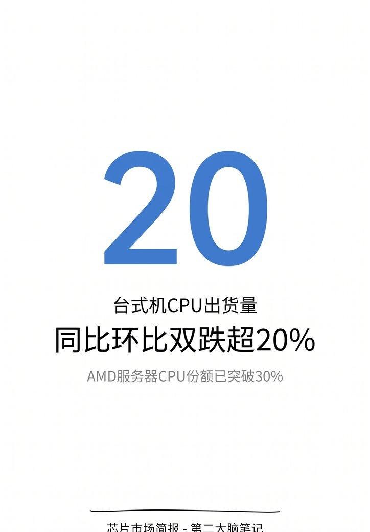 【台式机CPU卖不动了，谁还在装机】台式机CPU出货量暴跌20%以上，无论同比环