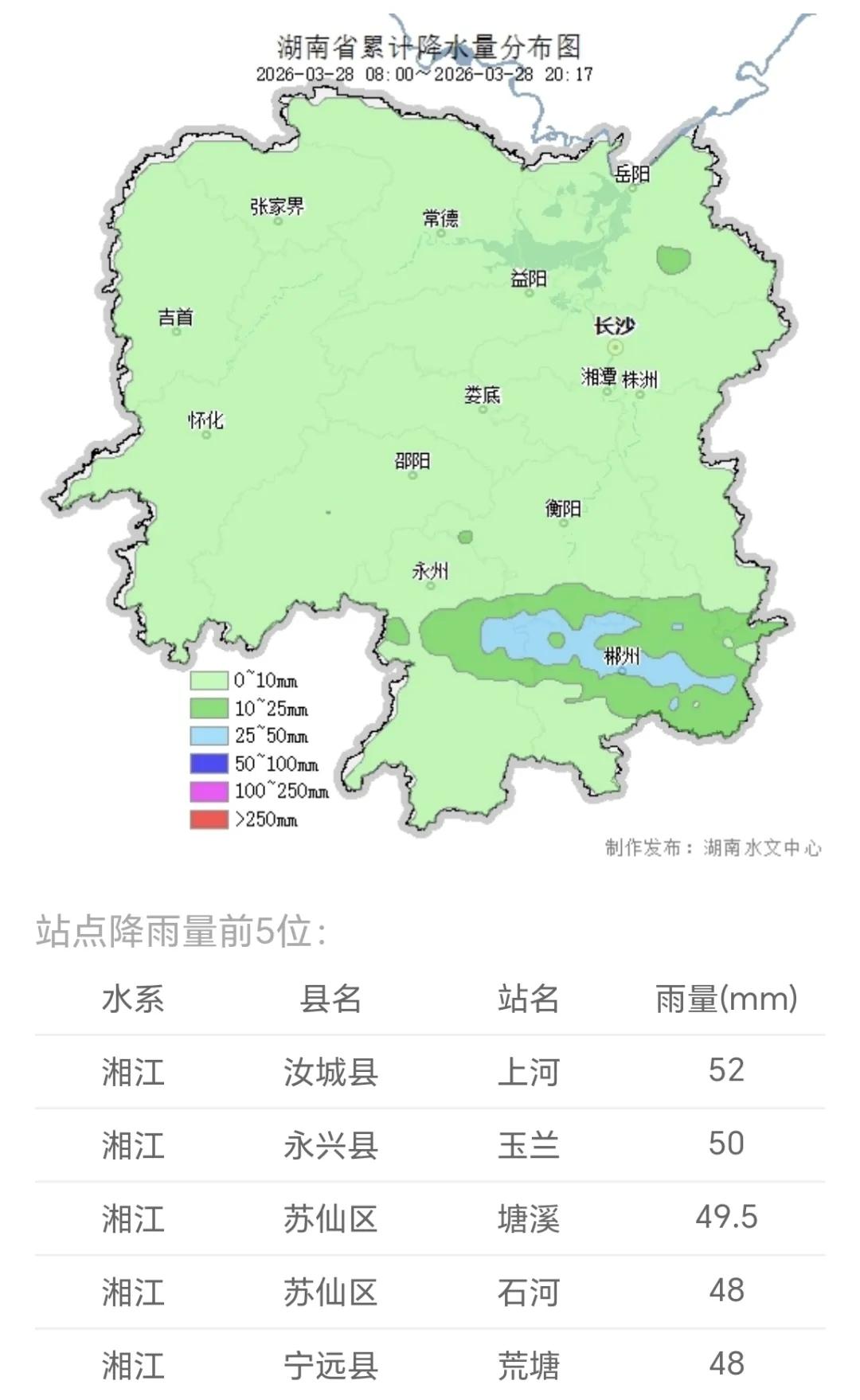 3月28日，湖南水文发布最新雨水情监测预报信息，通报全省降雨实况、未来强降雨趋势