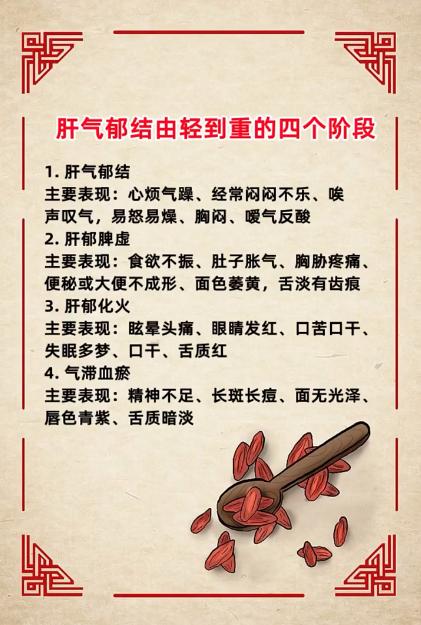 肝气郁结由轻到重的四个阶段~