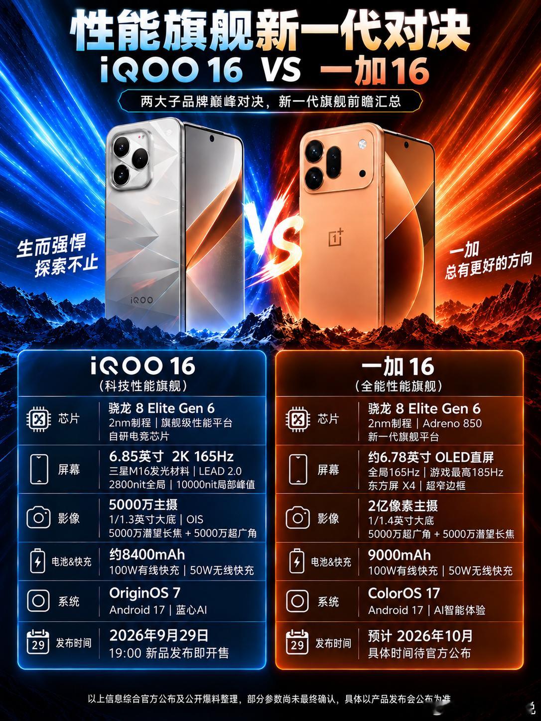 性能旗舰新一代对决，谁能成为下一代“性能王者”？一个是主打极致性能的iQOO年度旗舰，一个是强调全能