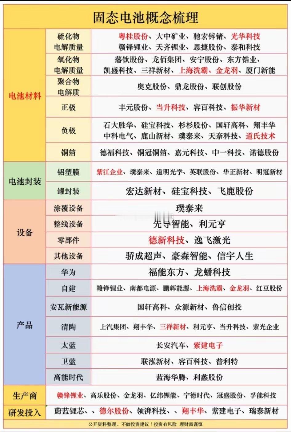固态电池赛道掘金：别困在龙头执念里！产业链图谱暗藏主力炒作底层逻辑当下布局固态电
