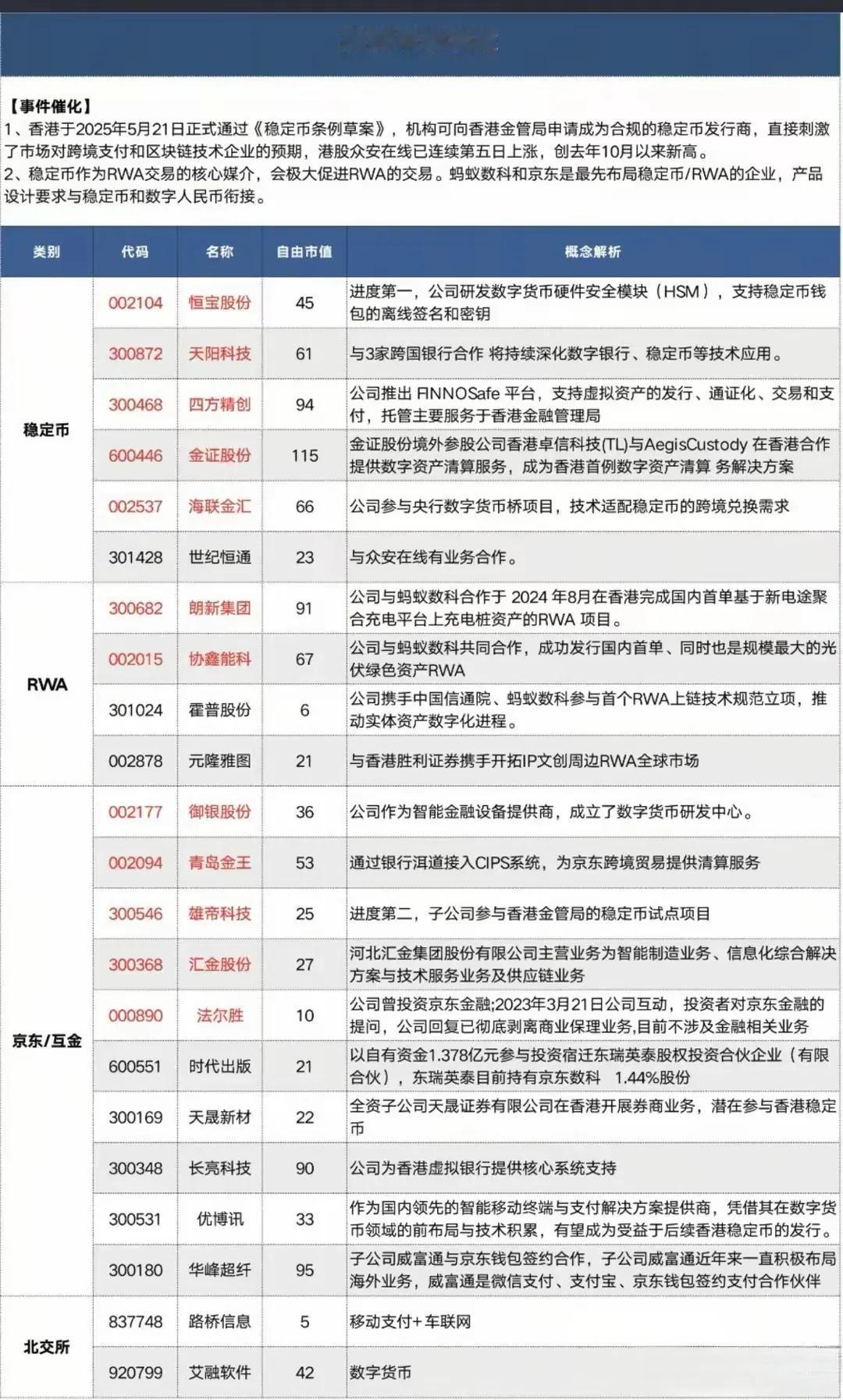 稳定币概念股全解析