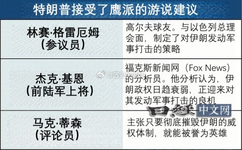 日经新闻报道称，美国总统特朗普对伊朗发动军事打击，是被鹰派集团利用了他的自满和虚