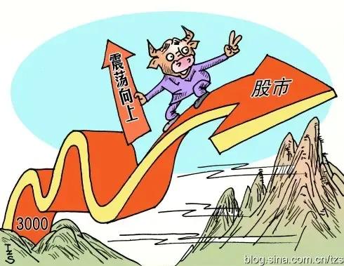 大A今天是真涨，下周可能小震荡。尽管外围市场大涨，今天A股也大普涨，涨出了气势，