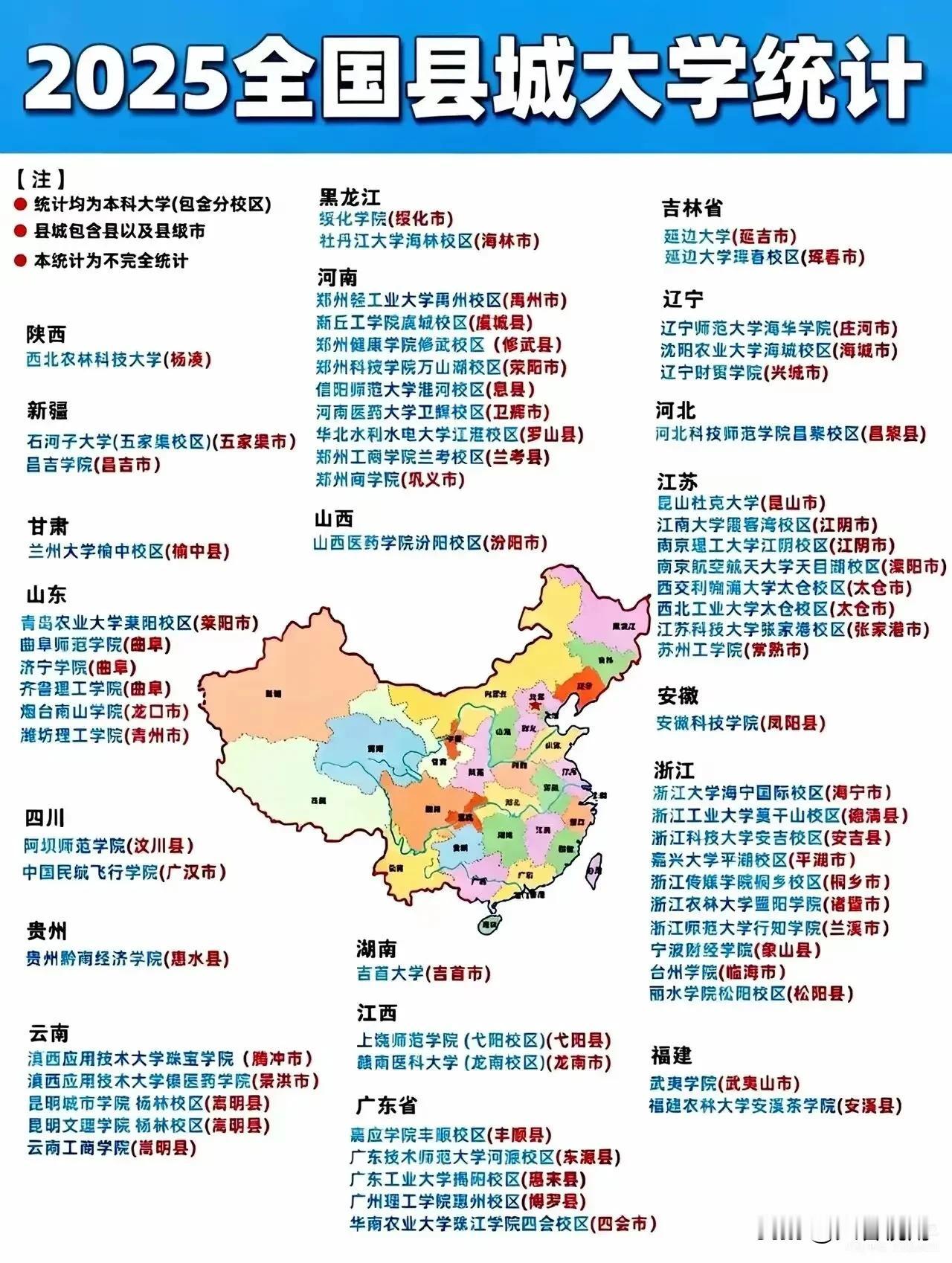2025年全国县城大学统计涵盖了多个省份的本科大学（包括分校区），这些大学位于县