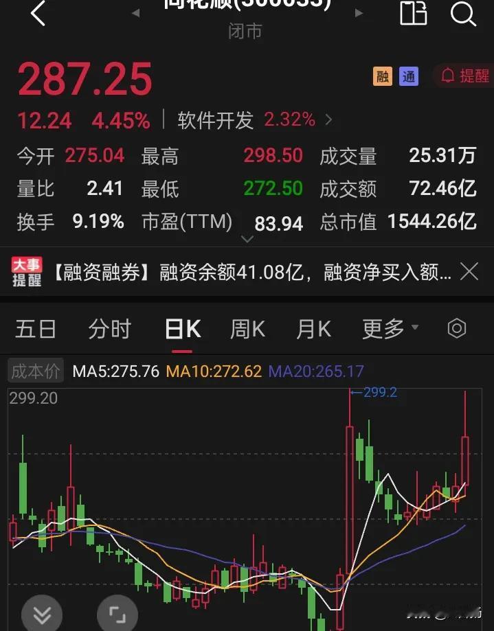 这一次，格局要大，3500点算什么！横盘8个月，带来的突破，这才刚刚站上35