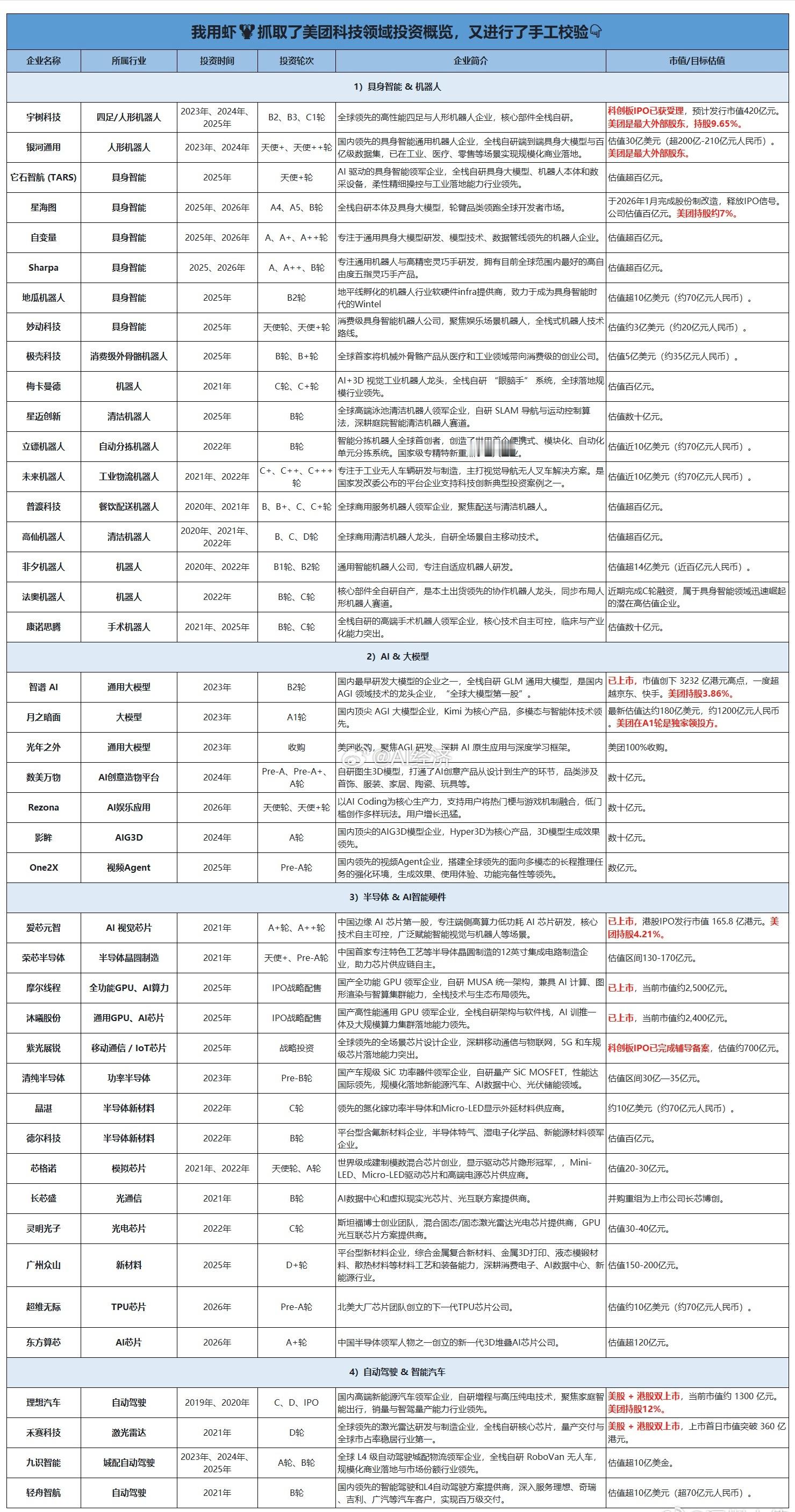 中国最强最全面的AI公司可能都没有之一！因为他几乎投资了中国全部顶级AI公