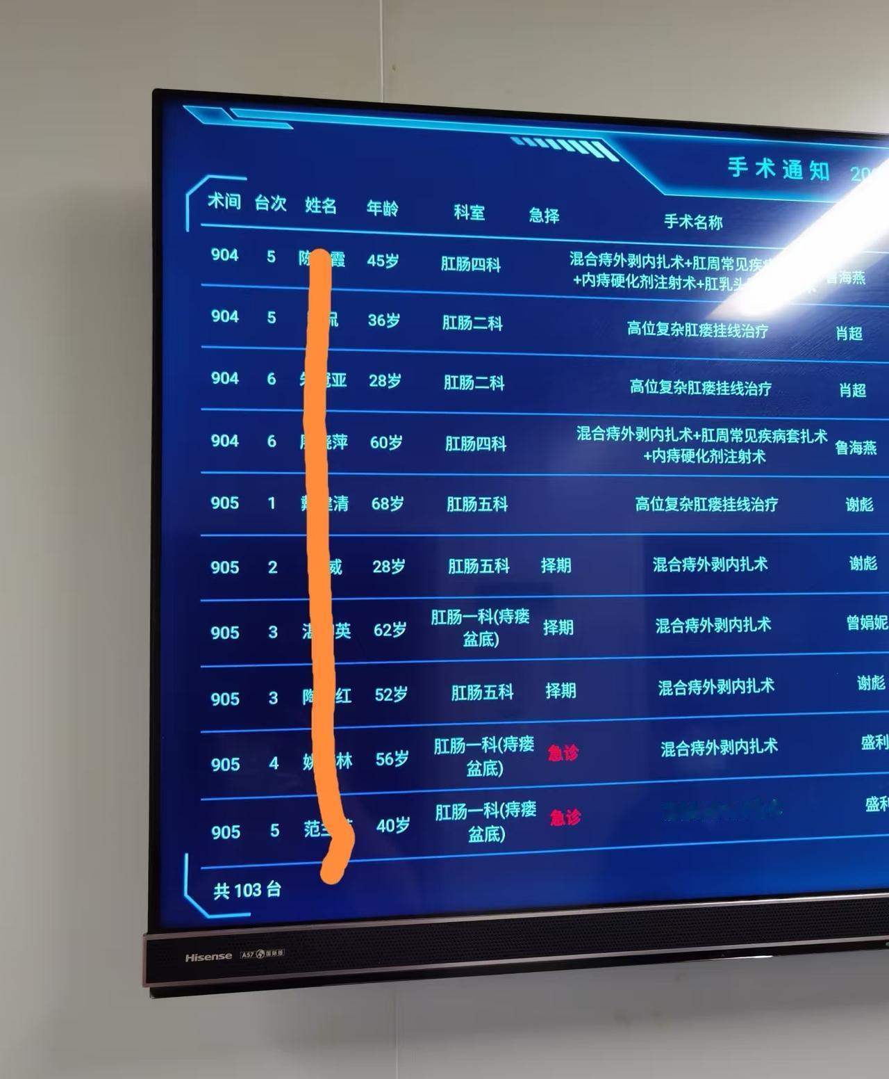 一天110台肛肠手术量的医院，还有谁连续三天接近一百台，五一前一天更是突破了1