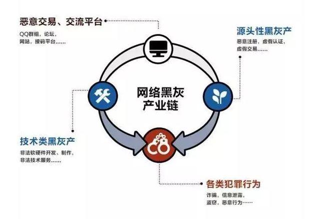 刚看到黑产圈子猛料，惊掉我下巴，不得不曝光下：国内有五大派系：诈骗龙头福建帮、黑