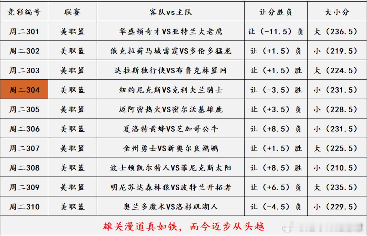 2.24篮球看法，更多精选搭配在大本营竞彩篮球