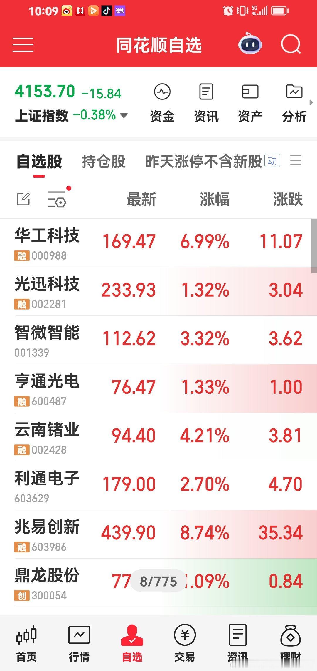 现在持仓，今天涨的，都是我们手里持仓，整个市场最强牛股，跟着稳稳的幸福。