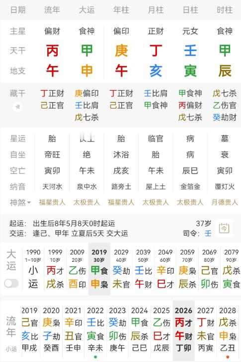 彭小苒承认恋情彭小苒，庚午丁亥壬寅。壬水女生于亥月，处临官之地，建禄格，月