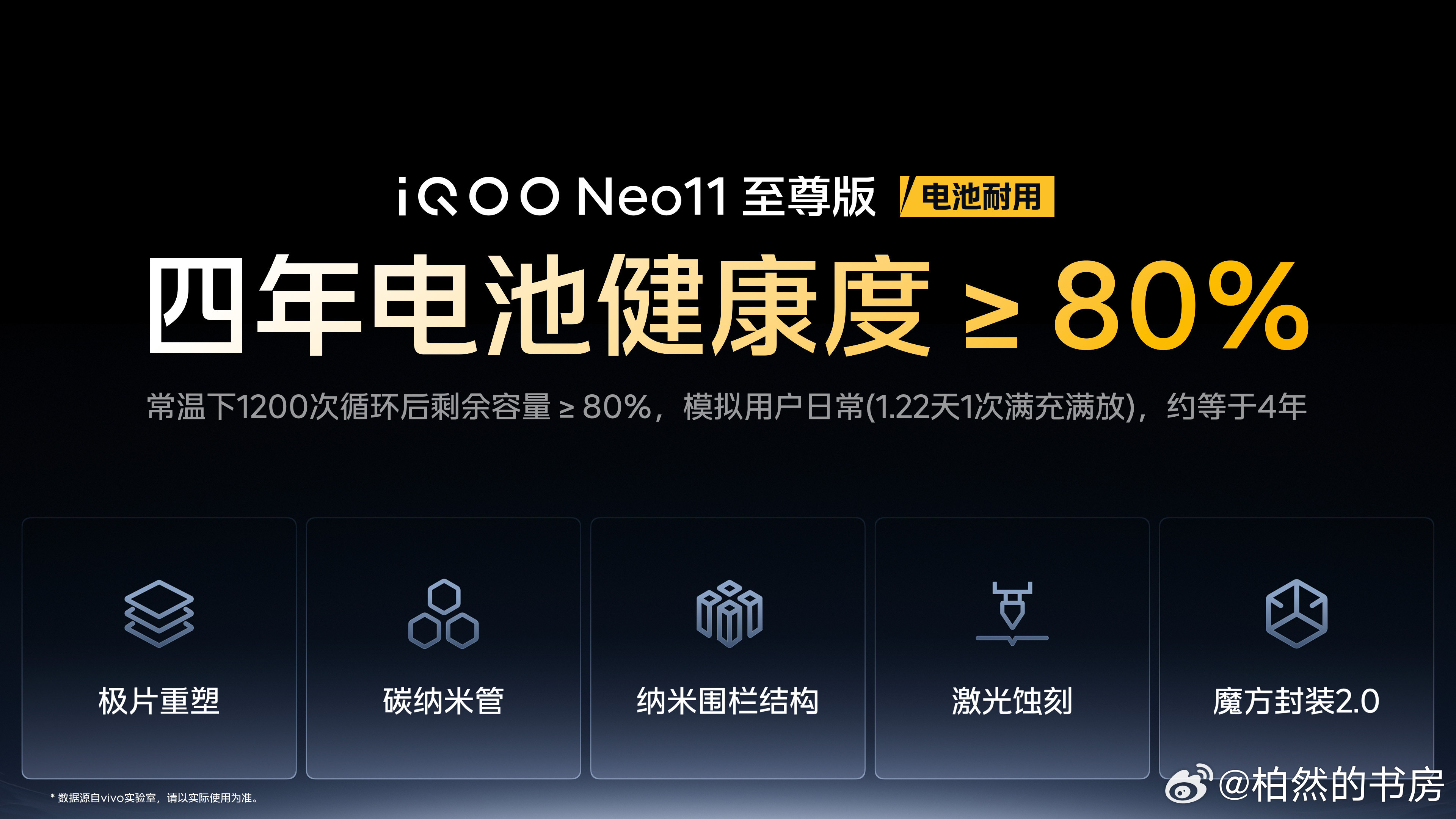 iQOONeo11至尊版整机耐用：①电池耐用，四年电池健康度≥80%；②采用