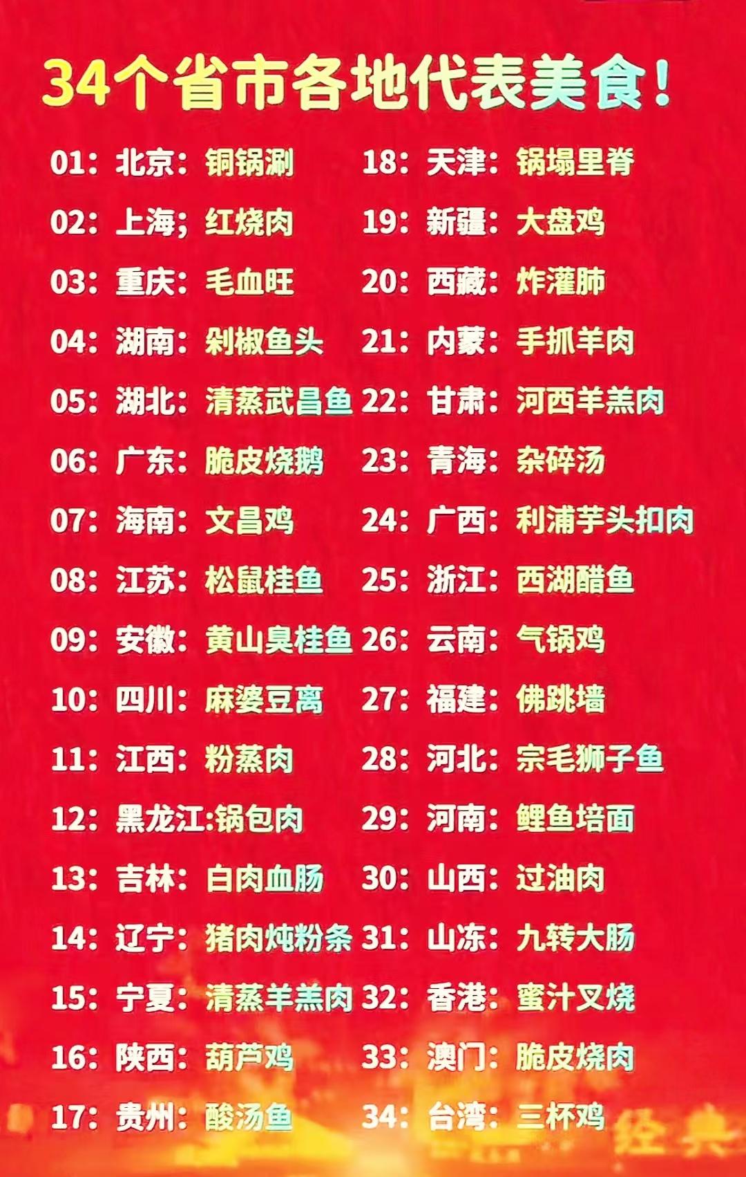 34个省市各地代表美食!