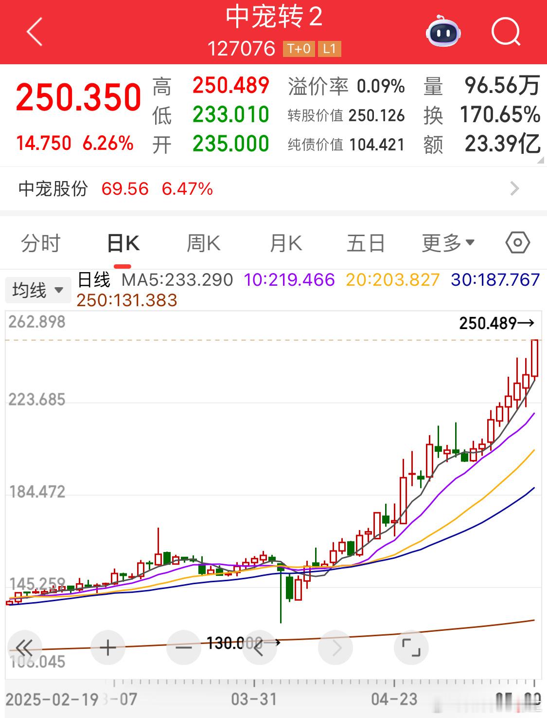 股债联动[doge]爽啊爽​​​