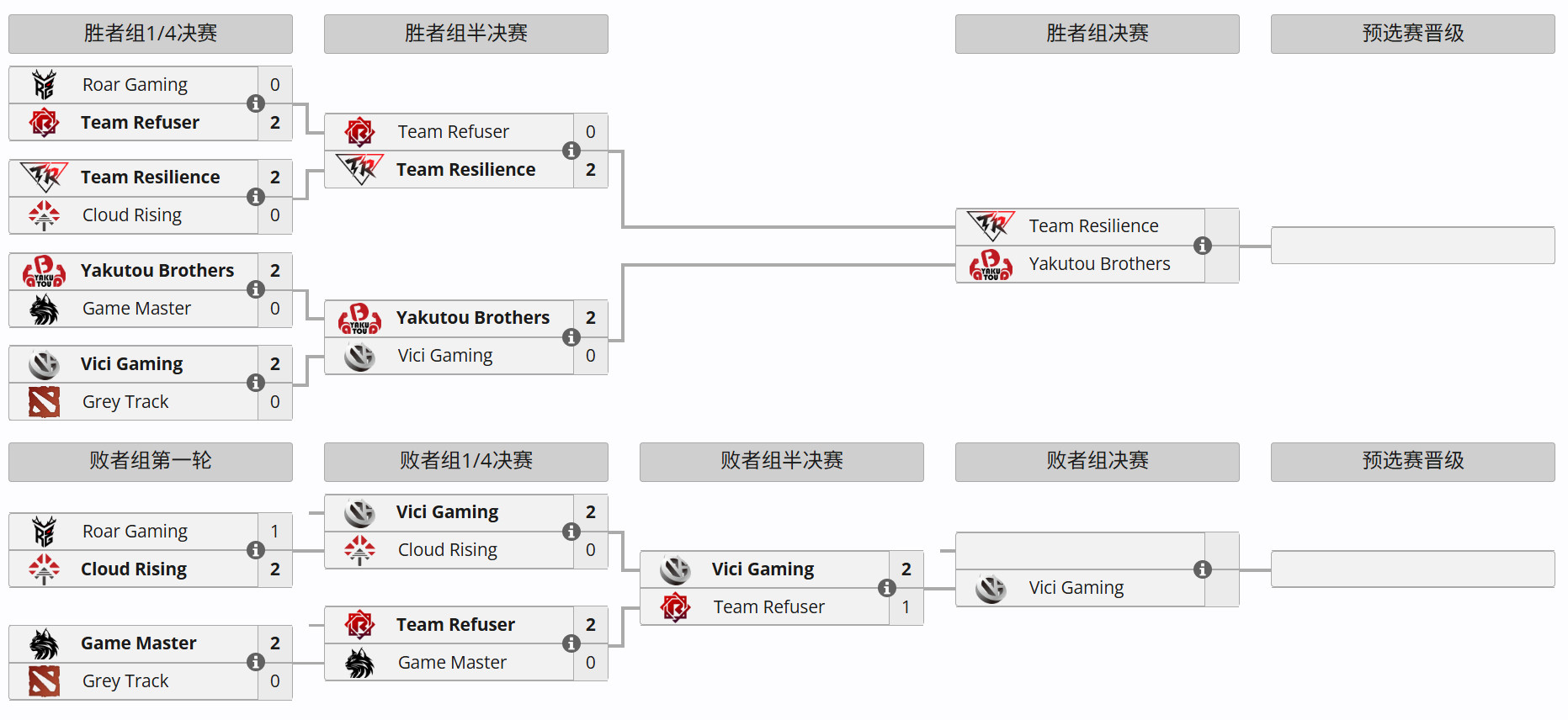 DOTA2TI15中国区预选赛比赛预告HOHO--------------