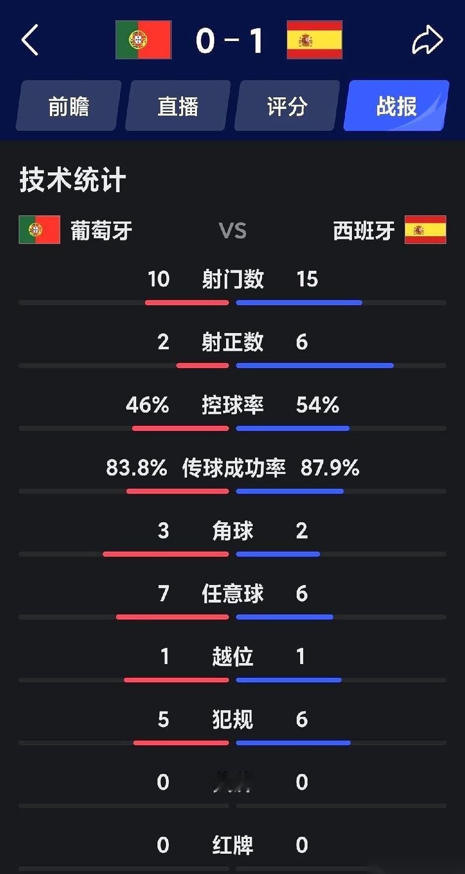 那个叫马丁内斯的葡萄牙教练，真是个神人。一个能用换人，亲手把自己队伍送上绝路的神