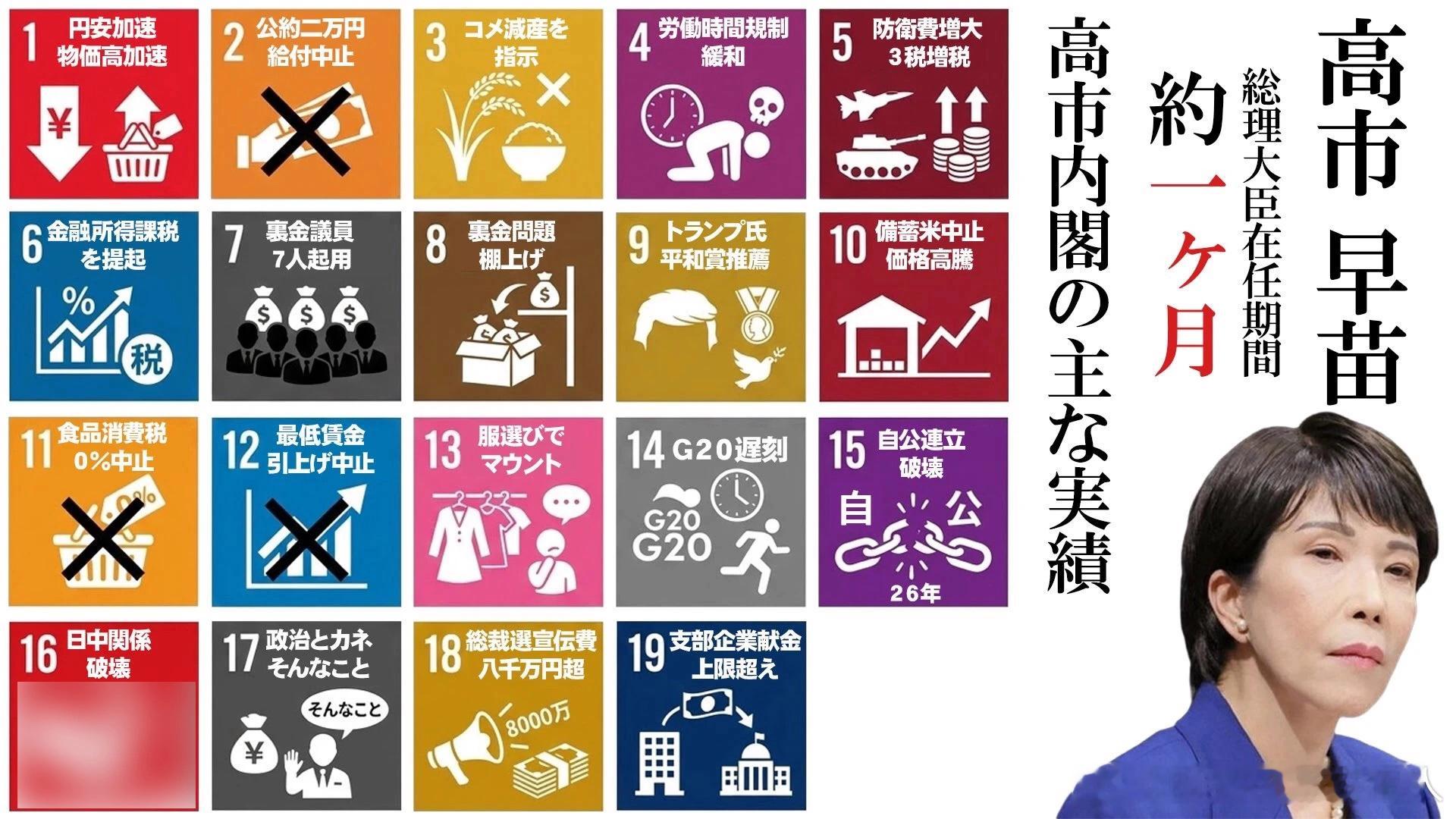 网友做的政绩图