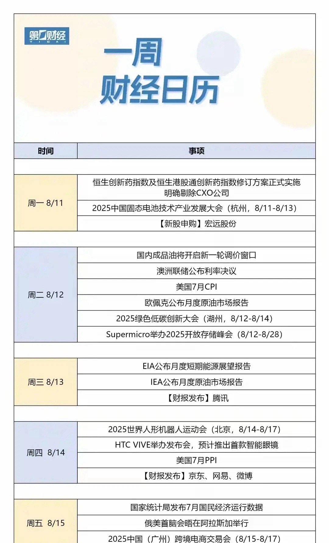 下周（8.11-8.15）财经日历核心事件+受益股全解析一、整体节奏：政策、数