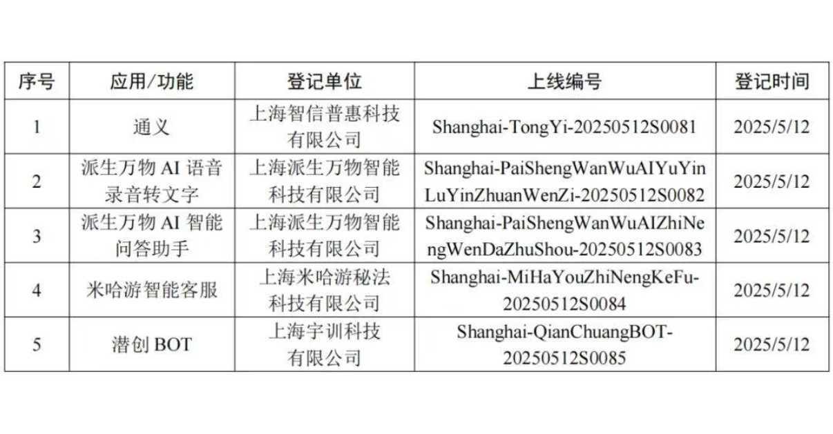 所以ios18.6会有国行AI？？​​​