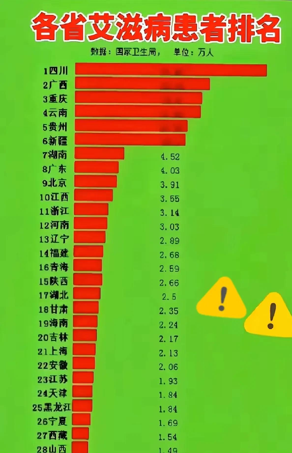 艾滋病蔓延现状令人揪心！惊闻艾滋病呈爆发式增长，实在始料未及。上世纪90年代起