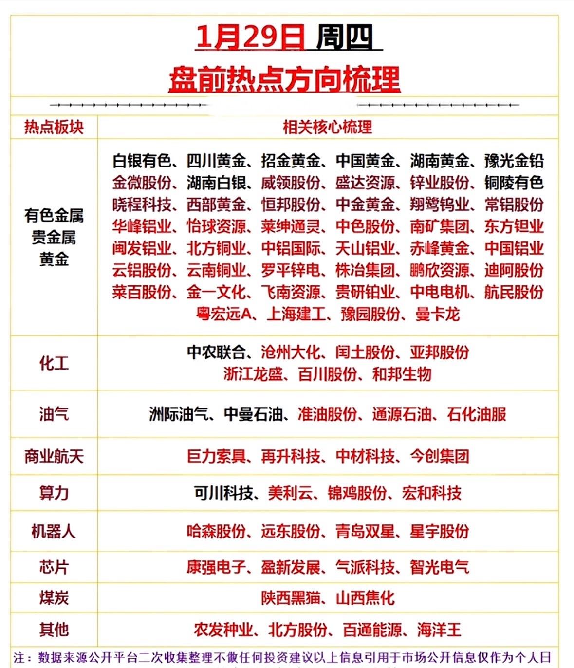 1月29日盘前热点梳理，把握市场动向！"贵金属有色领涨，化工油气跟风，商业航