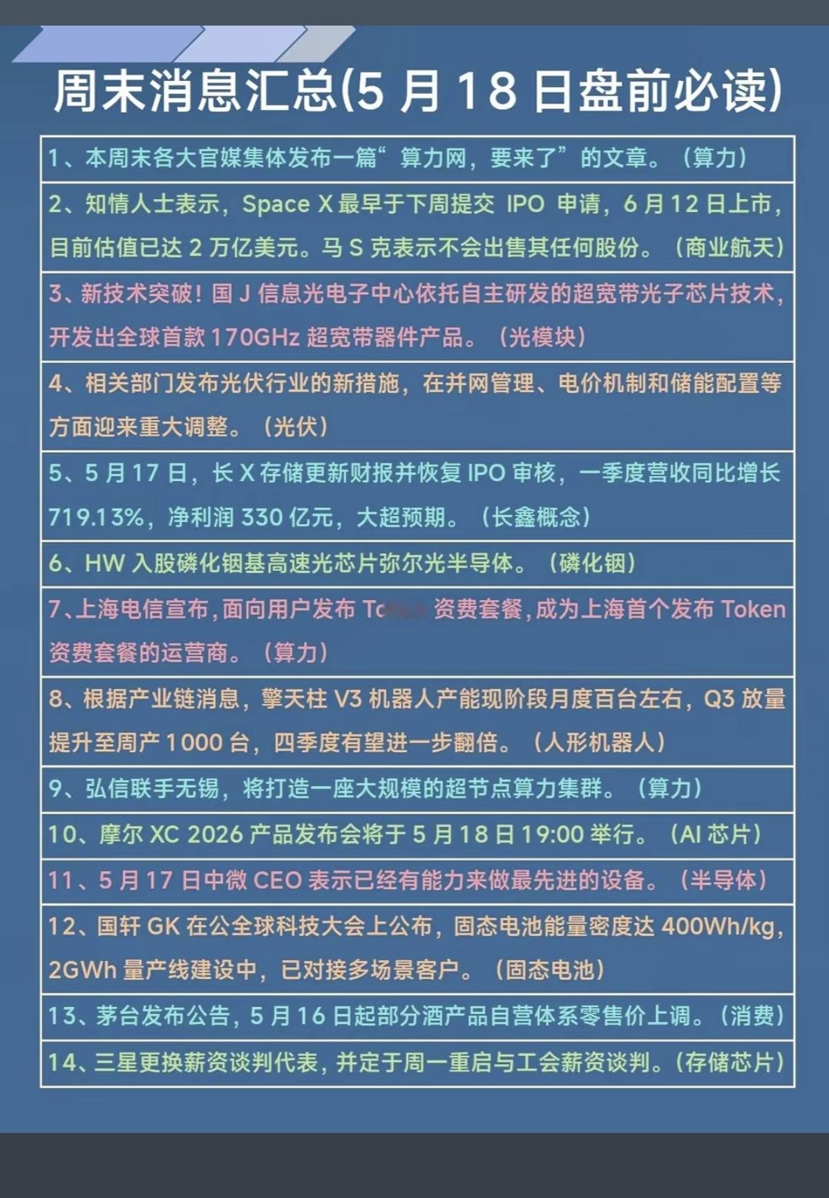 5.18周一市场热点+财经消息汇总！1.算力网建设2.SpaceX