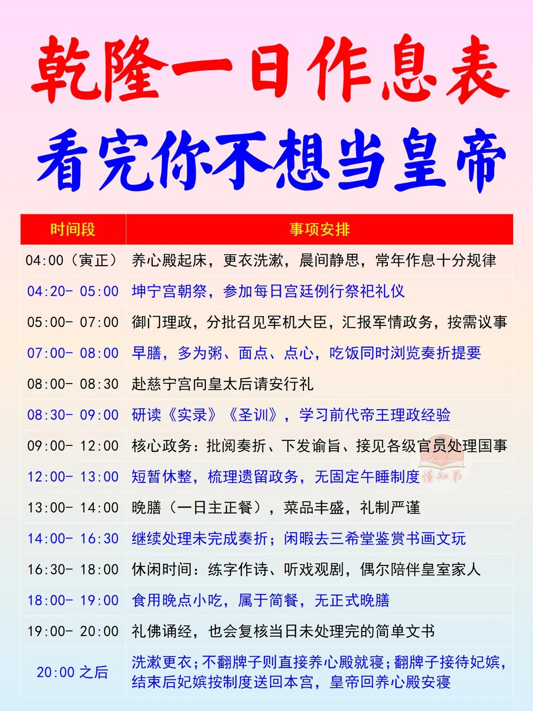 一张图对比：古代帝王与现代成年人的一天把乾隆皇帝一日作息和现代成年人作息放在