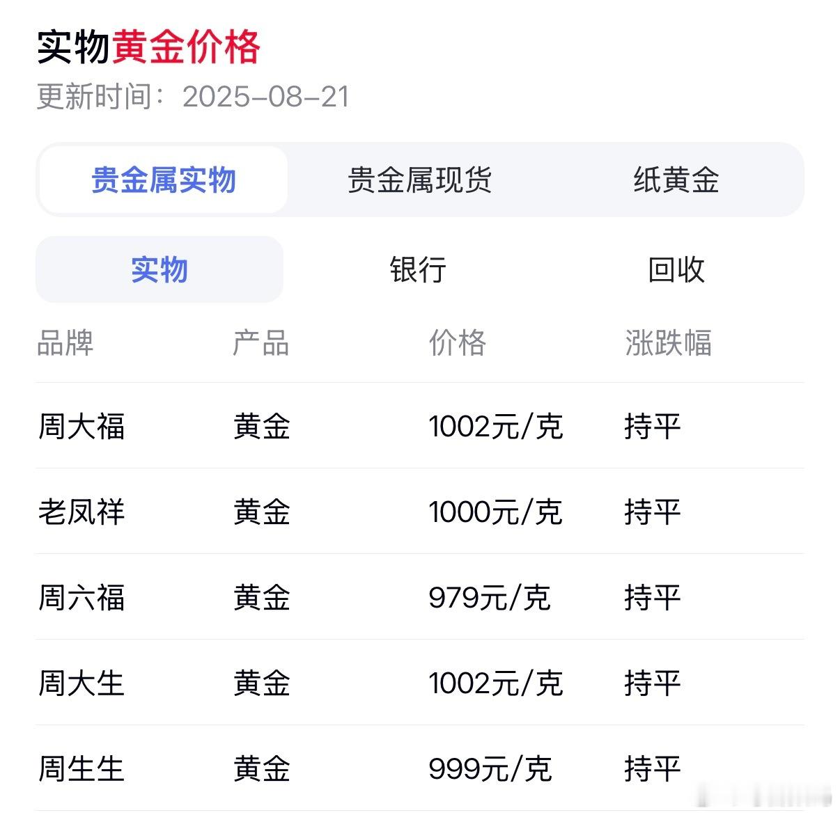 实物黄金1000左右，这不马上七夕了，还没想好给女朋友送啥礼物呢。本来计划送金首