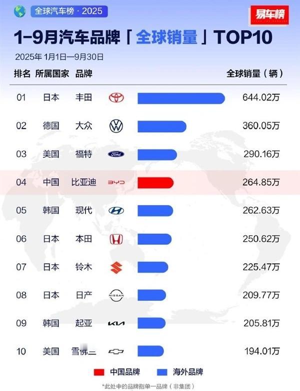 国内乱七八糟的车企太多了,最起码三分之二的车企是多余的,不搞研发不搞生产就是搞个