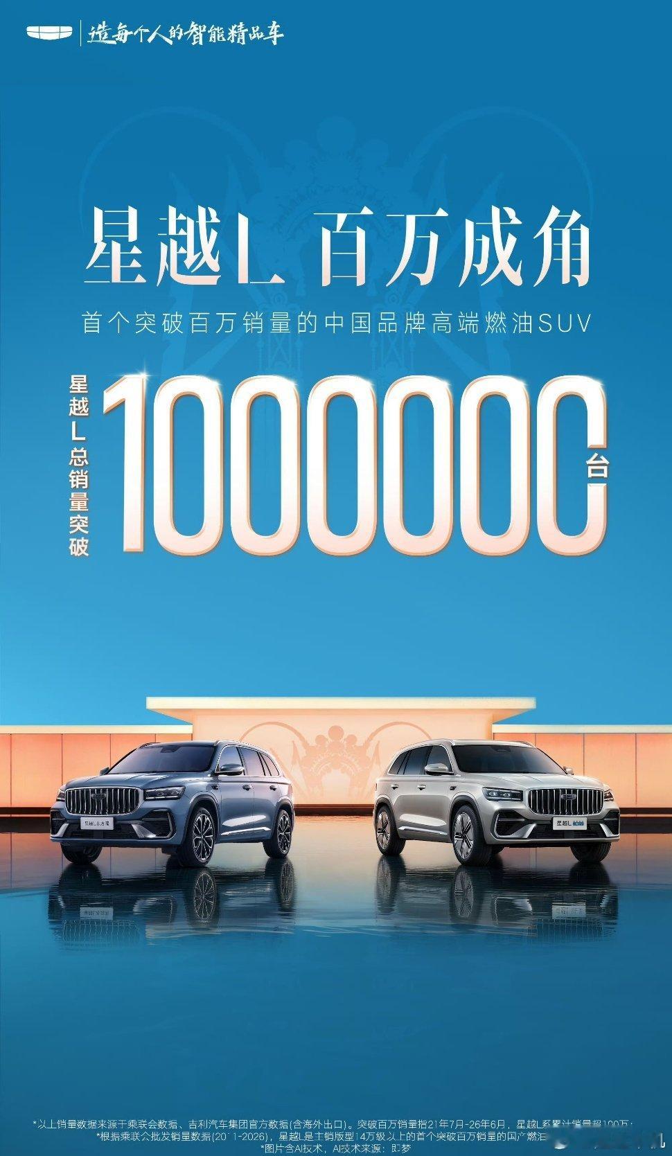 吉利汽车星越L成为首个突破百万销量的中国品牌高端燃油SUV吉利汽车今天宣布，