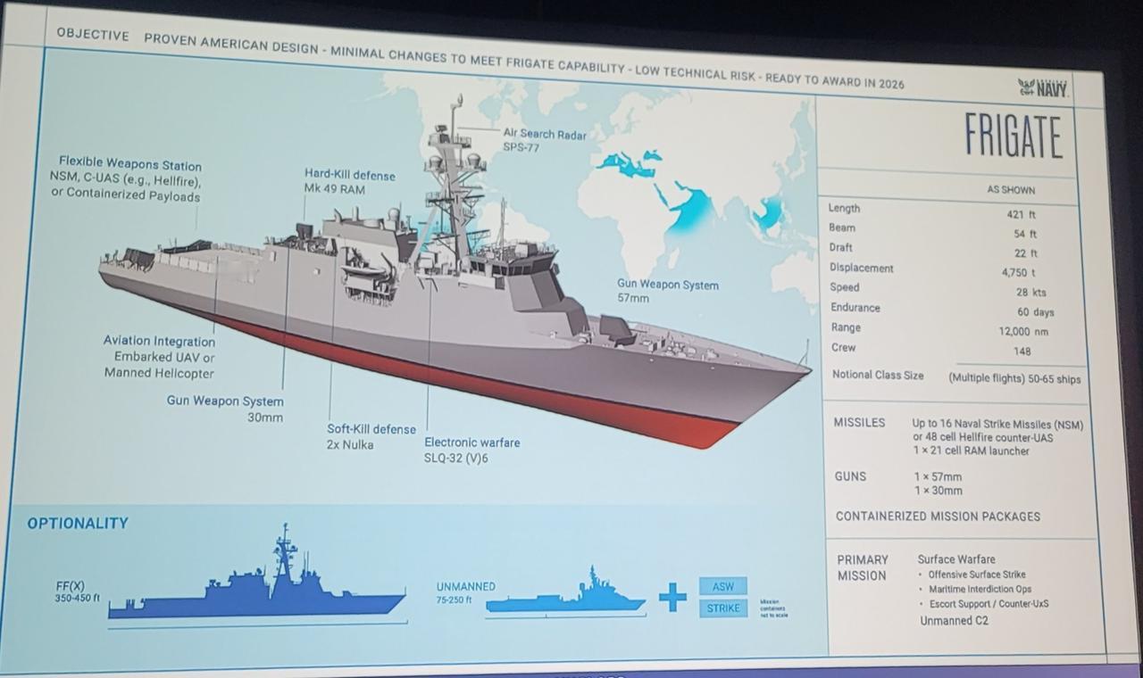 为了顶替星座级护卫舰被取消的建造计划，美国海军重新策划了一级水面舰艇。4500吨