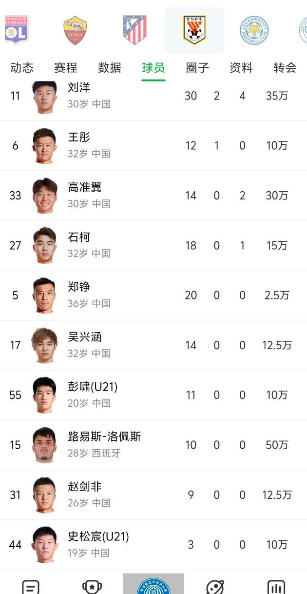 山东泰山队的后防线，出勤率就刘洋一人合格！泰山队后防线这些国内球员，有一个算一