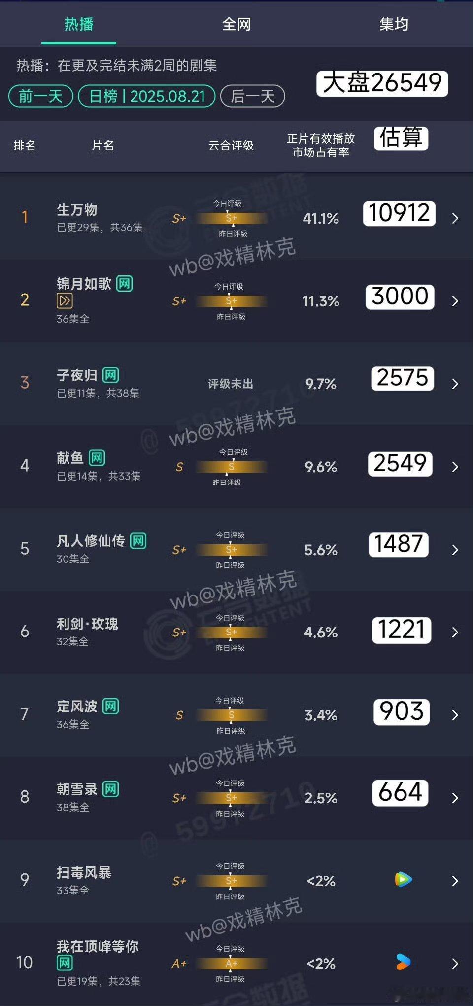 哈哈40%这不是也有了[doge]​​​