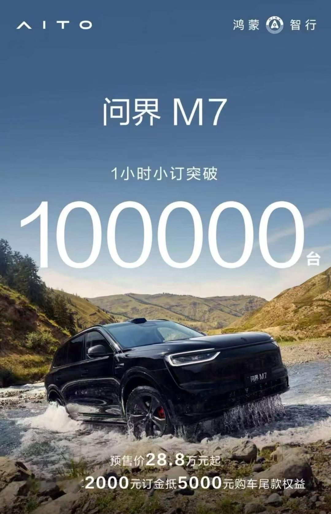 有不少人说这次问界全新M7的定价偏高，但是数据不会撒谎，一小时十万小订，比任何车