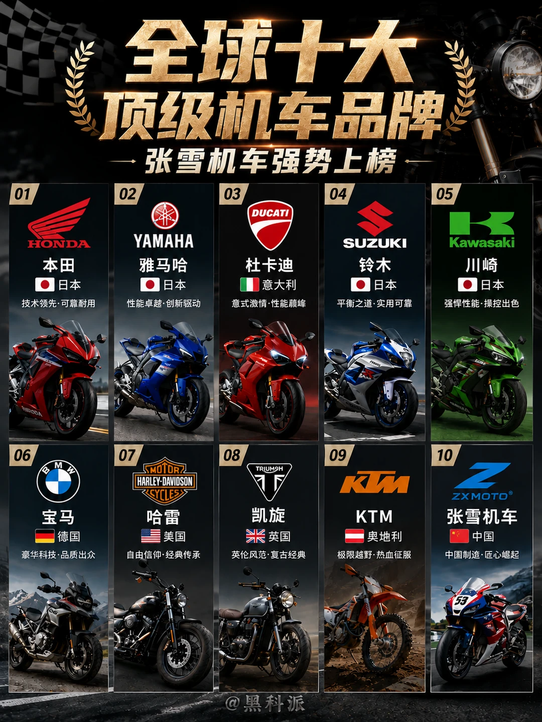 全球十大摩托车品牌，中国张雪机车强势入榜