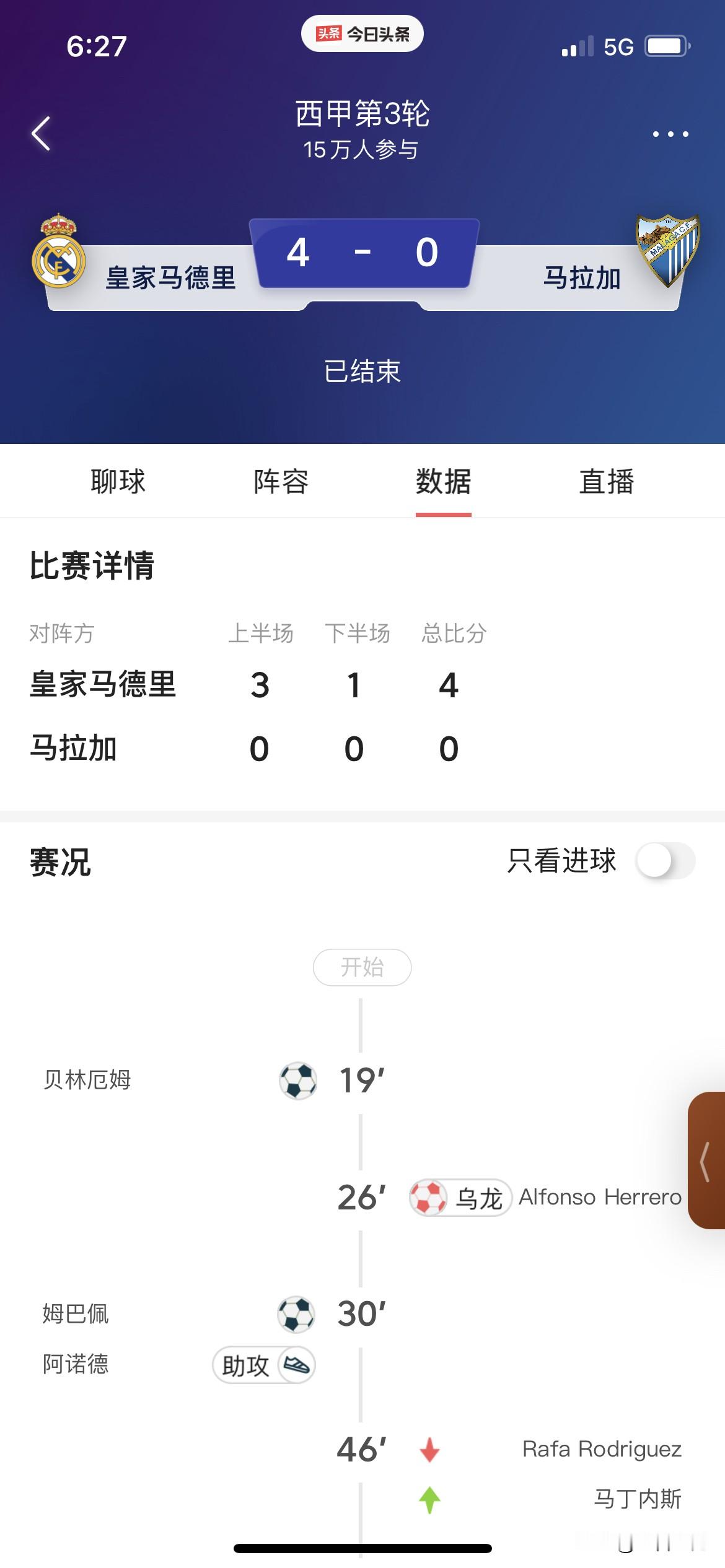 原来，人还可以这样用，贝林厄姆活了，居莱尔活了，阿诺德活了，维尼修斯和姆巴佩也来电了，这就是穆里尼奥
