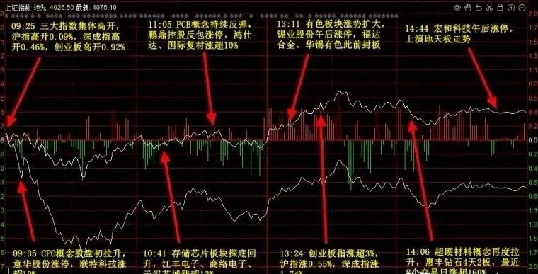 各大股吧热股前十：淘股吧:1.江苏国信2.华锋股份3.东山精密4.华天科技5.中