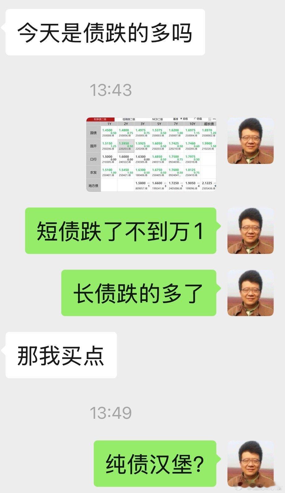 基金纯债汉堡​​​