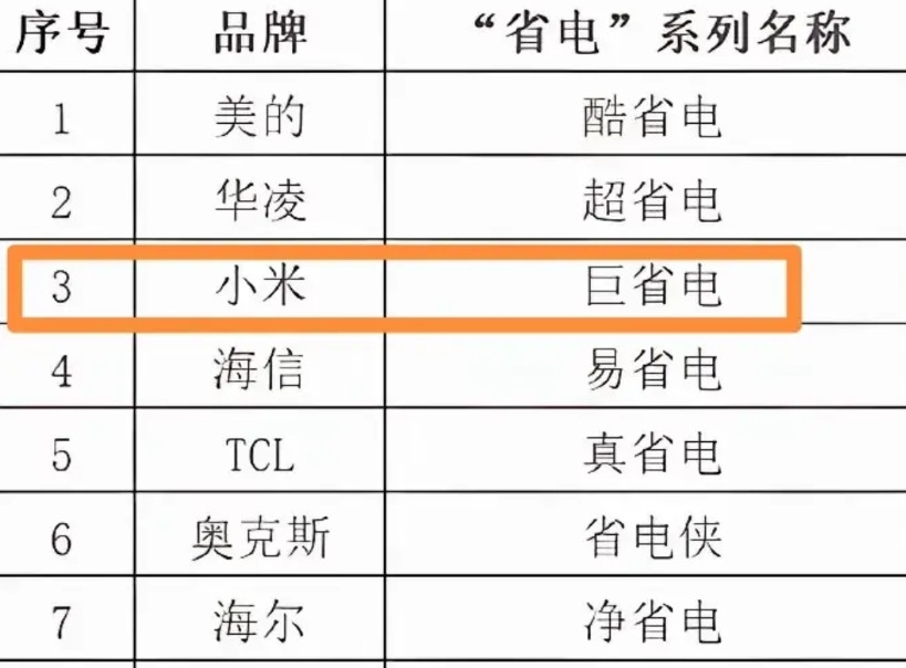 这么多大同小异的，为什么喷子只能看见小米，为什么小米空调叫这个名称就阴阳怪气叽叽