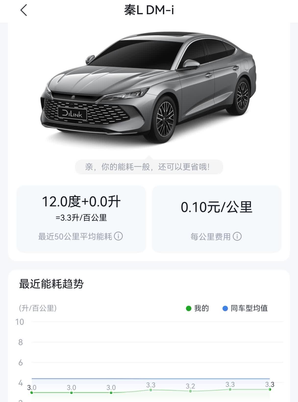 比亚迪秦L是一款很热门的插混车。我的秦L是2024款120公里中配，带L2智能辅