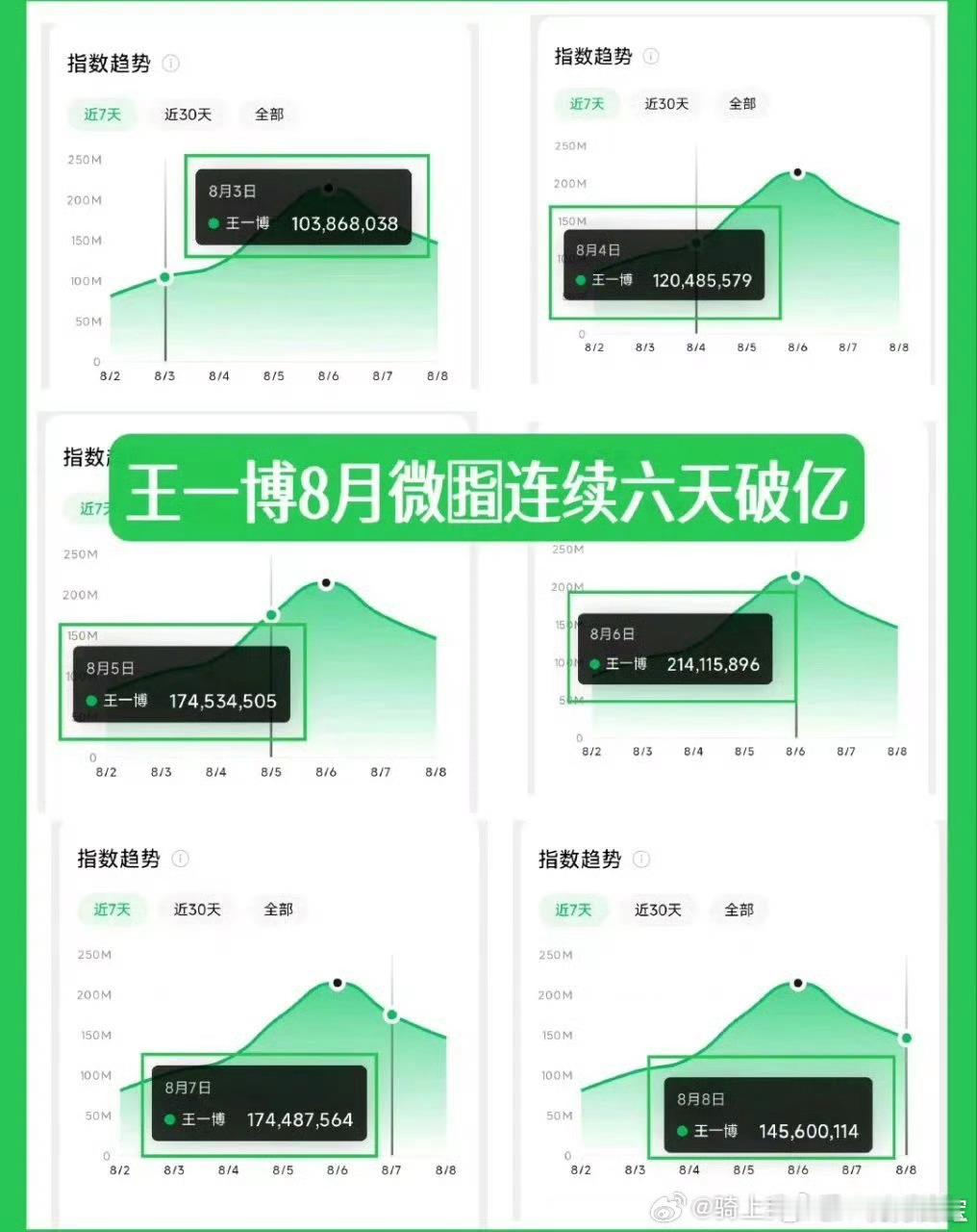 王一博，王“亿”博！这哥微指破个E就这么轻松哦！​​​