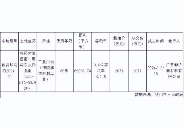 广西骅桥40万吨EPS项目落户广西钦州