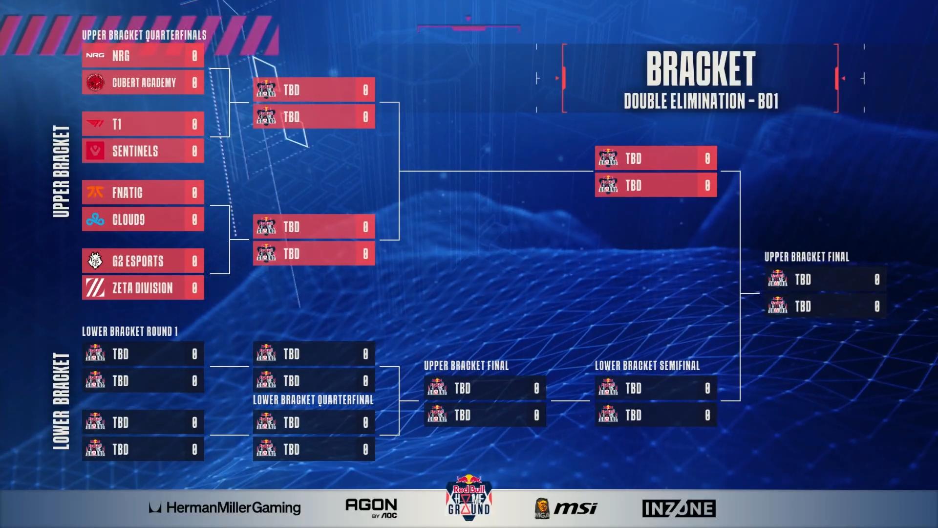 纽约红牛杯正赛首轮对阵: T1遭遇SEN、FNC迎战C9