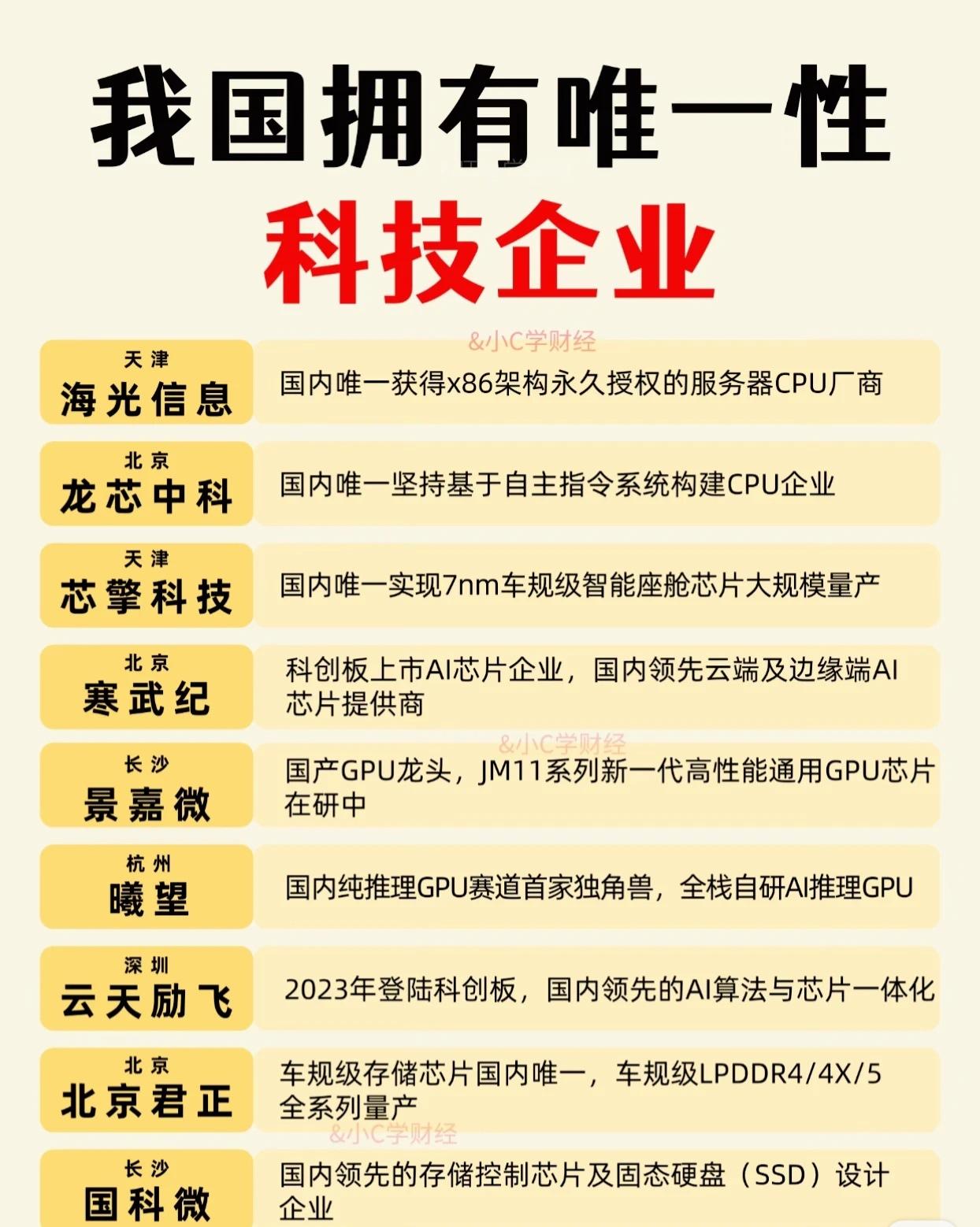 科技企业盘点：一、高端通用芯片与基础算力在处理器与基础软硬件领域，多家企