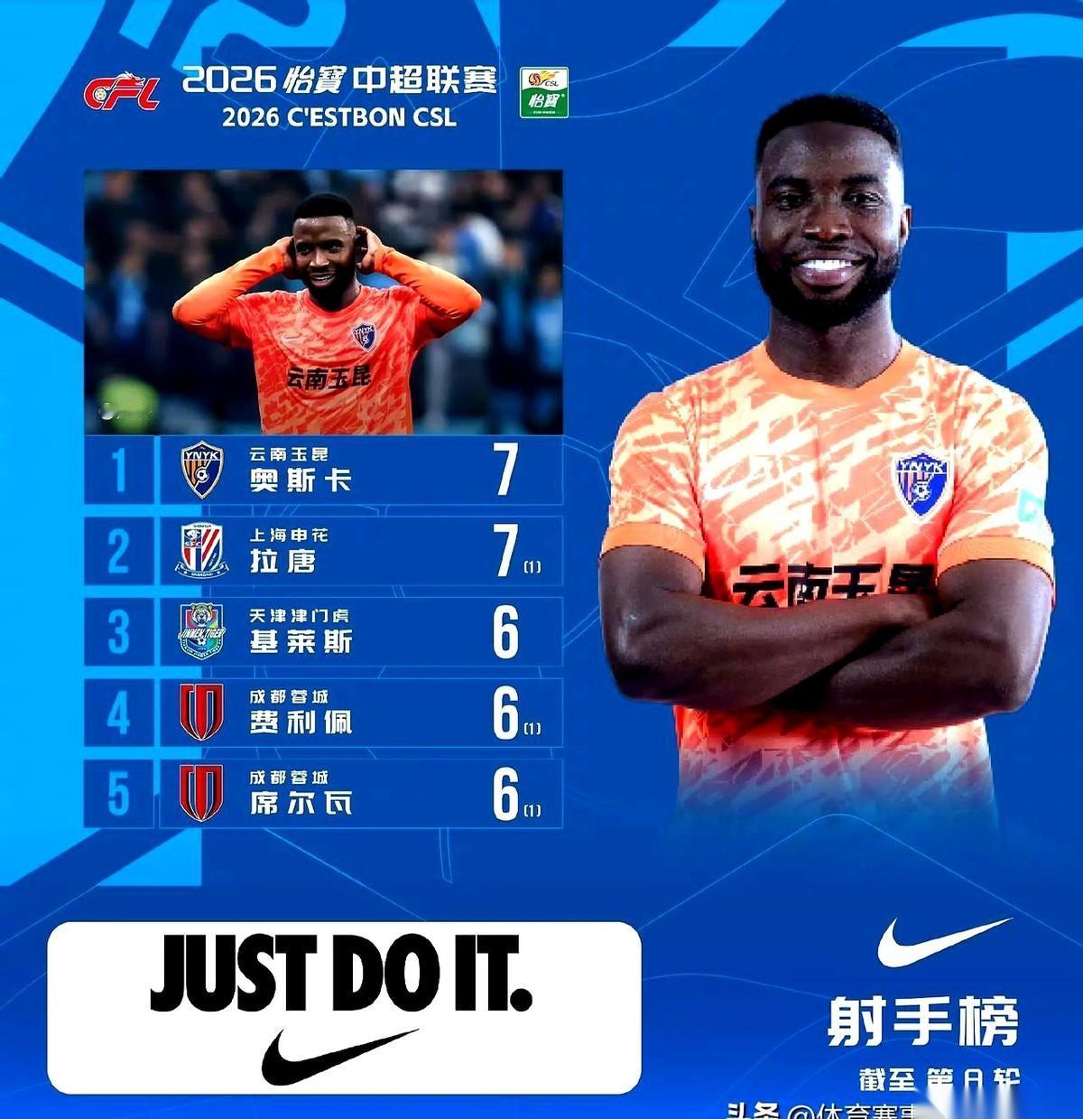 云南玉昆那个奥斯卡，现在踢得越疯，国足脸上就越挂不住。当年就因为一句“个人问题