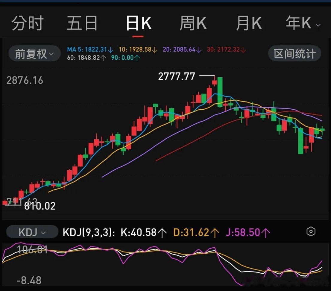 长鑫科技上市想复制联讯仪器？太难，有几点区别太大。首先就是盘子大小，一个总股数只